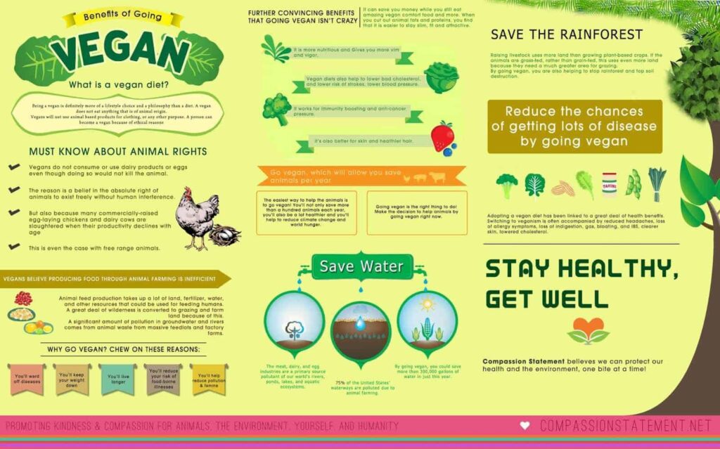 vegan