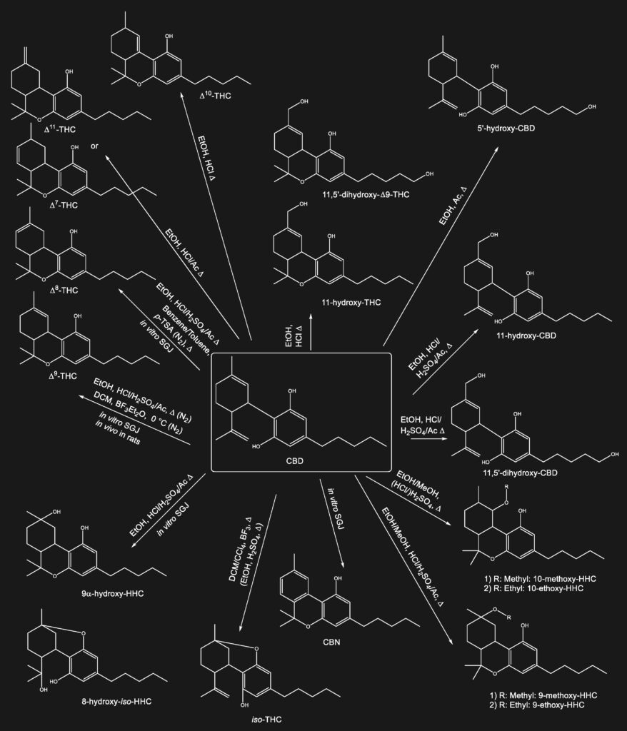 Cannabinoids chemical structure
