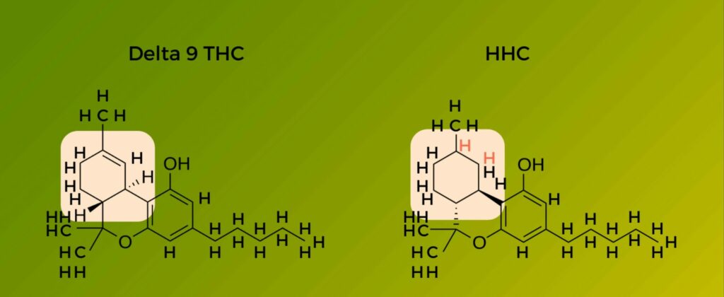 COMPUESTOS THC VS HHC
