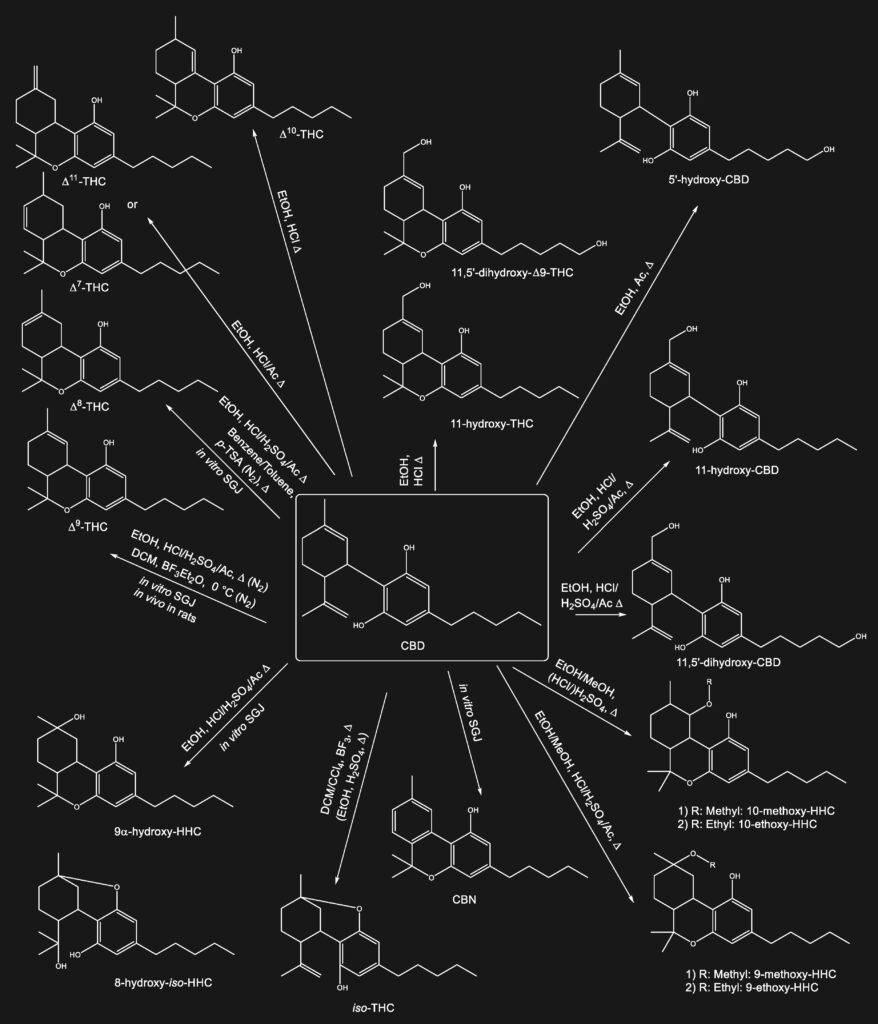 Structure chimique des cannabinoïdes